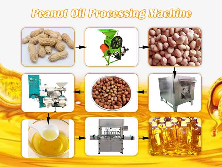 Peanut oil processing machine