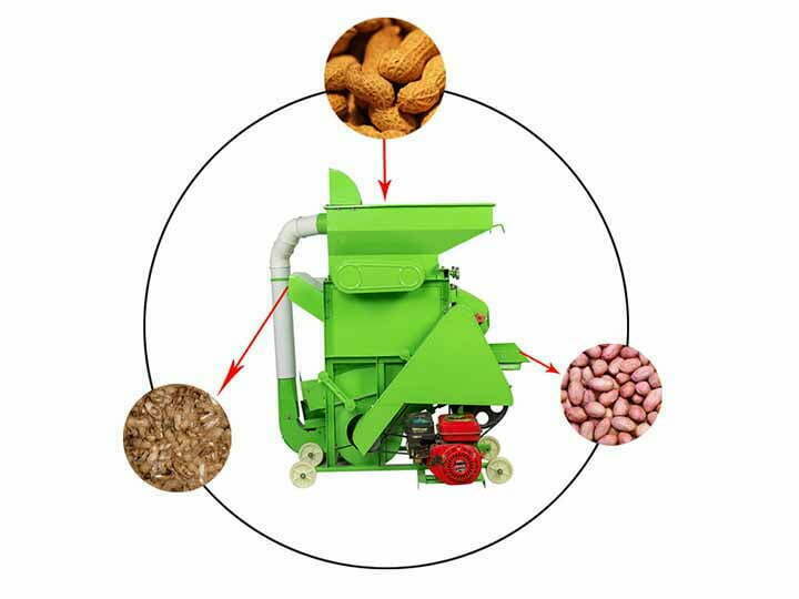 Peanut sheller machine